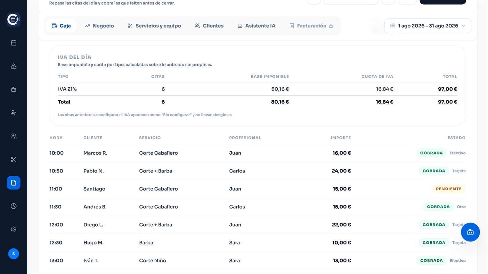Resumen de informes de CitaVoz con KPIs del negocio y desglose de IVA